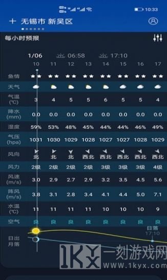 全球天气
