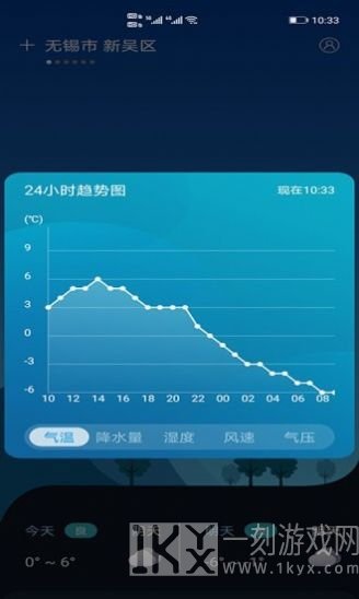 全球天气