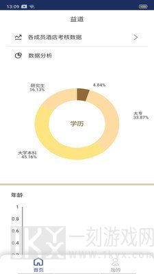 益道