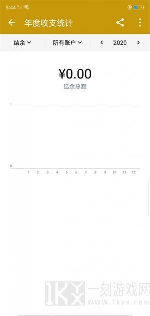 不想记账