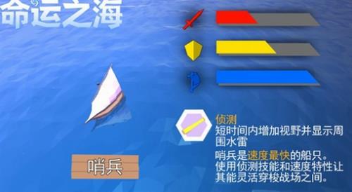 命运之海