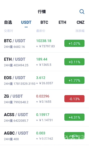 zgcom交易所怎么样
