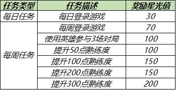 王者荣耀英雄修炼之路在哪里 2021英雄修炼活动什么时候开始