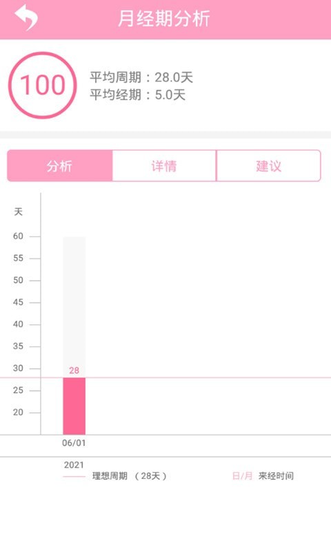 爱心小宝贝 爱心小宝贝截图