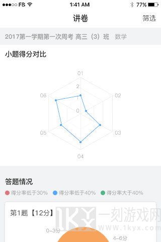 七天网络查分
