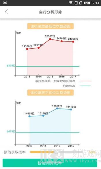 第九道志愿