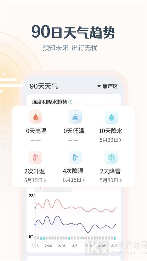 最美天气