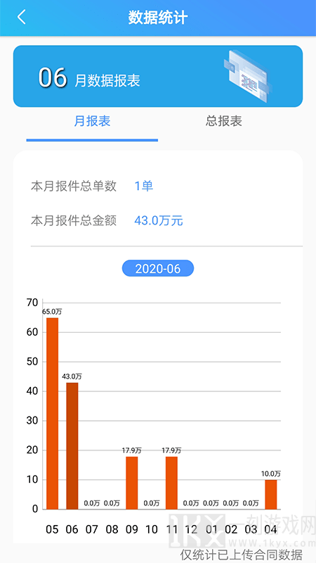 易得车