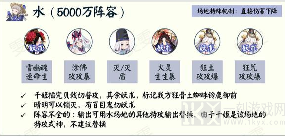阴阳师青森之秘水打法阵容推荐 青森之秘水怎么过?