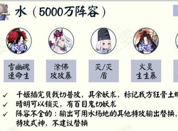 阴阳师青森之秘水打法阵容推荐 青森之秘水怎么过？