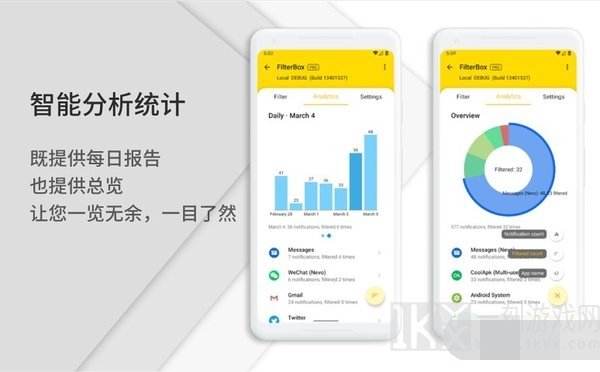 通知滤盒