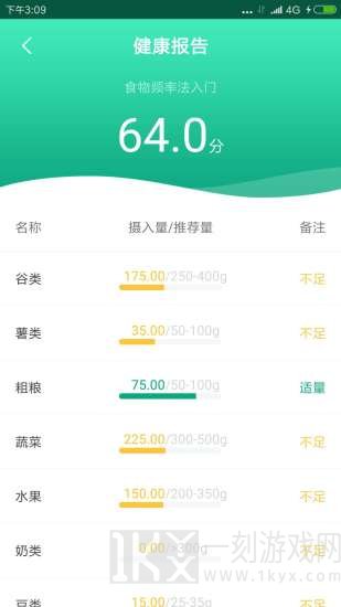筷子膳食