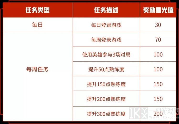 王者荣耀专属梦境开启的时间   王者荣耀专属梦境开启的必备条件