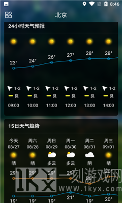 sunny天气
