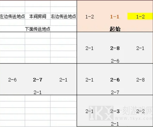 小浣熊百将传豹子头误入白虎堂怎么走 小浣熊百将传豹子头误入白虎堂攻略分享