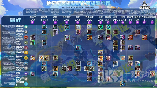 金铲铲之战黎明全英雄羁绊图鉴大全 金铲铲之战黎明全英雄羁绊图鉴汇总