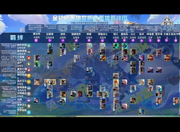 金铲铲之战黎明全英雄羁绊图鉴大全 金铲铲之战黎明全英雄羁绊图鉴汇总