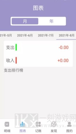 墨余记账