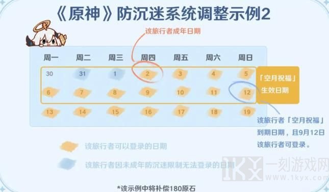 原神响应号召防沉迷规则公告 未成年玩家时间限制及补偿说明