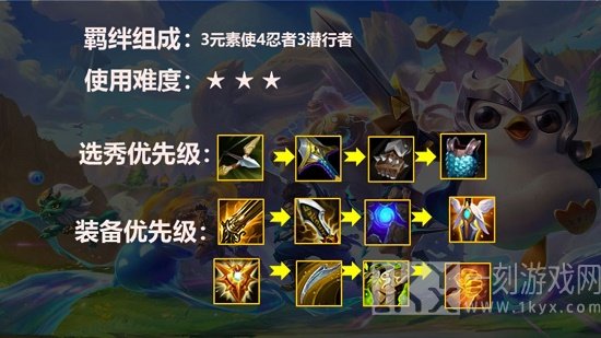 金铲铲之战元素忍刺阵容搭配分享 金铲铲之战元素忍刺阵容搭配指南