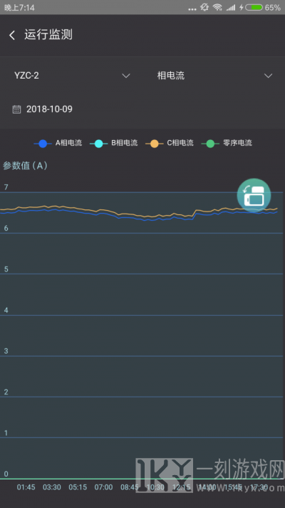 云智能效