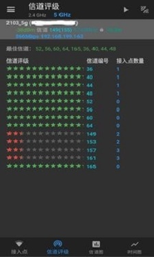 WiFi分析