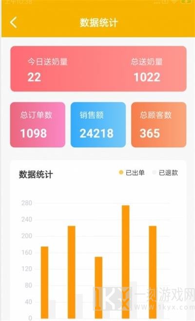 快果送奶工