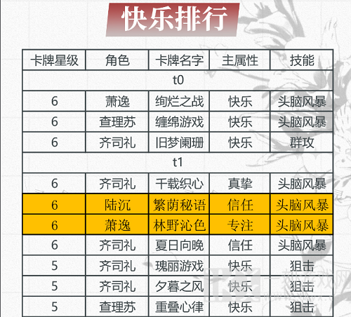 光与夜之恋卡牌排行大全 光与夜之恋卡牌排行分享