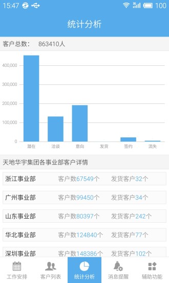 行销