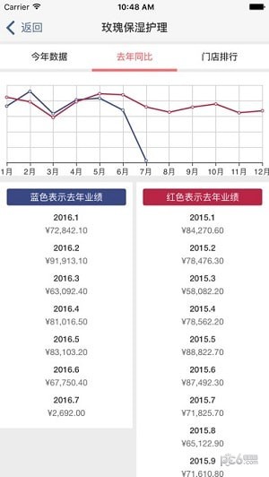 简赞