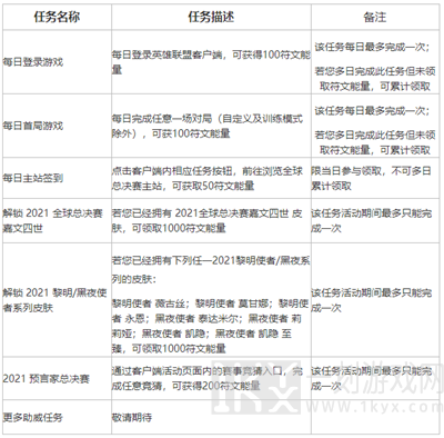 英雄联盟不破不立试炼任务完成攻略 LOL不破不立试炼任务奖励一览