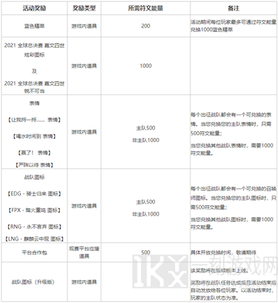 英雄联盟不破不立试炼任务完成攻略 LOL不破不立试炼任务奖励一览