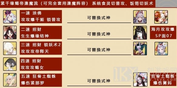 阴阳师八百八十八宴活动阵容搭配推荐 八百八十八宴活动攻略分享