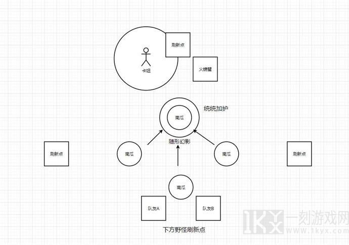 哈利波特魔法觉醒保护南瓜怎么完成 保护南瓜攻略详解