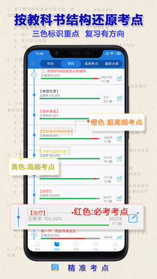 助理医师