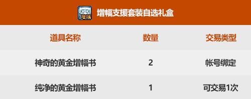 dnf国庆礼包2021多少钱一套 dnf2021国庆礼包值得买吗