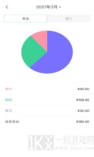 小狐狸记账