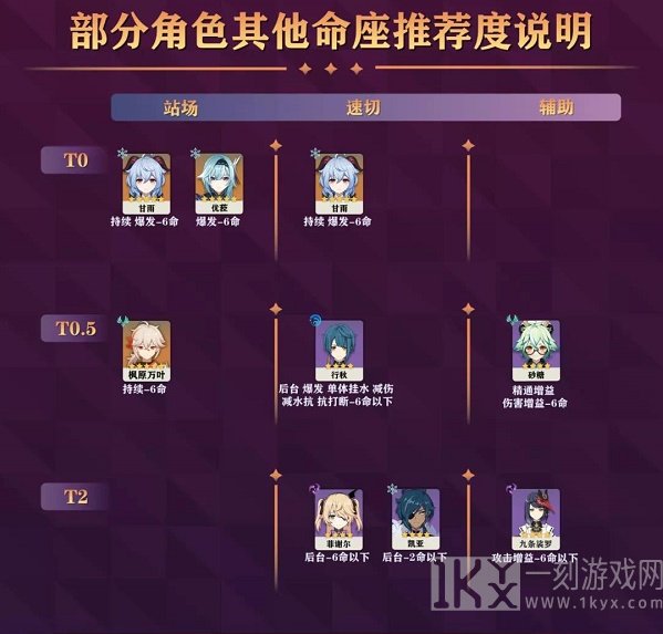 原神角色强度排行最新2.2 原神角色强度排行最新2.2大全