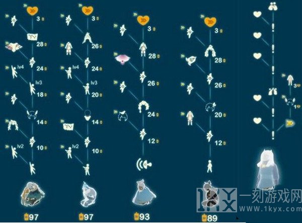 光遇风行季先祖具体的位置 风行季先祖可以兑换的物品展示