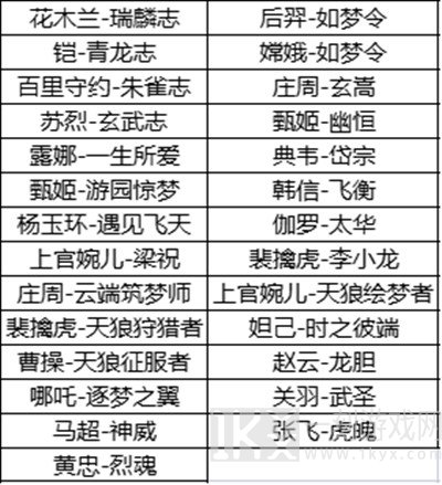 王者荣耀六周年限定皮肤活动参与界面 2021周年返场皮肤投票活动介绍