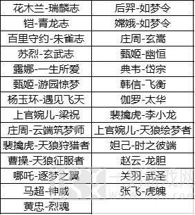 王者荣耀六周年返场皮肤投票入口怎样进入 六周年限定皮肤返场投票时间