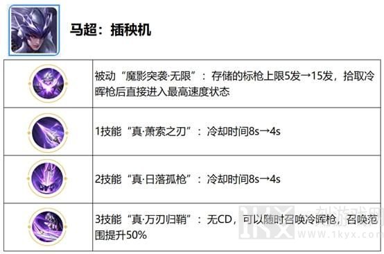 王者荣耀觉醒之战英雄所具备的技能以及属性特点到底有哪些