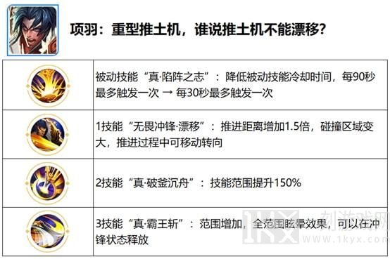 王者荣耀觉醒之战英雄所具备的技能以及属性特点到底有哪些