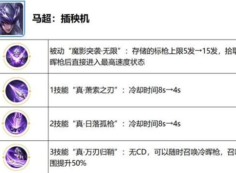 王者荣耀觉醒之战英雄所具备的技能以及属性特点到底有哪些