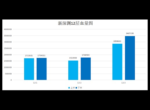 原神2.2新深渊阵容搭配指南 原神2.2新深渊阵容搭配详解