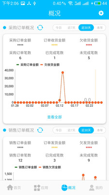 立启云分销