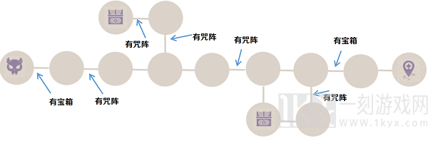 原神噩兆幽伏之寮试炼速通攻略 原神噩兆幽伏之寮试炼怎么玩