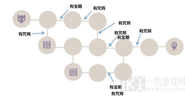 原神噩兆幽伏之寮试炼速通攻略 原神噩兆幽伏之寮试炼怎么玩