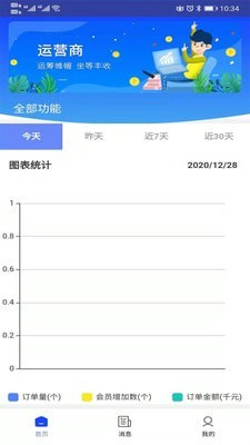 集群e家运营商