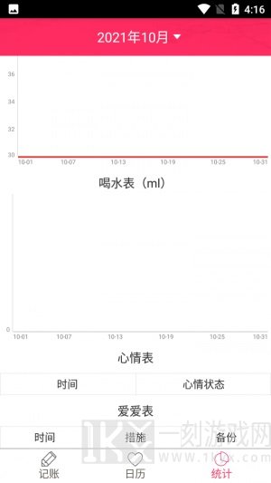 橙子姨妈助手